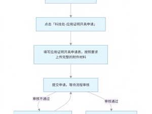 立博欧赔指数第二医院应用证明开具流程
