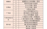 2017年度中国医院科技影响力排行榜发布 兰大二院综合排名居甘肃省首位
