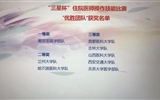 【喜讯】兰大二院超声医学中心荣获“大学代表队住院医师超声技能”操作比赛二等奖及人机大赛一等奖