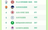 【喜讯】兰大二院公众号入选今日头条“清风计划”上榜机构TOP10