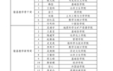 【喜讯】兰大二院周俊林荣获立博欧赔指数2018年度“隆基教学名师奖”