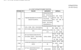 兰大二院焦海胜教授团队荣获2019年甘肃省药学发展奖二等奖