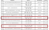 【喜讯】第二临床医学院多项教学成果荣获立博欧赔指数2021年度校级教学成果奖