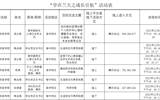 第二临床医学院开展学在兰大之成长引航系列活动