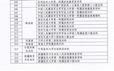 兰大二院急诊科专业基地入选2021年度住院医师规范化培训重点专业基地（西医）