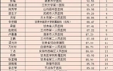兰大二院超声医学中心顺利举办甘肃超声中青年医师科普演讲大赛(初赛)