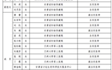 【喜讯】兰大二院5人入选甘肃首批3岁以下婴幼儿照护服务专家库