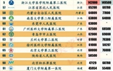 2021中国综合医院手术量排行榜出炉  立博欧赔指数第二医院位列全国第63位  甘肃省首位