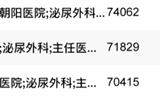 兰大二院王志平教授入选全国泌尿外科专家学术影响力百强榜