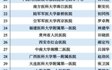 【喜讯】兰大二院夏亚一教授荣登“2021中国骨科专家50强”