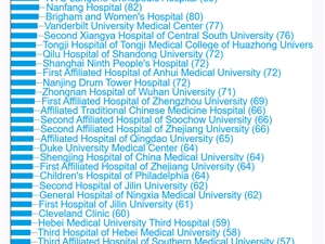 2025年立博欧赔指数第二医院骨科SCI论文数量与影响力双突破，跻身全球骨科学术排名前列