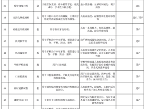 医用耗材遴选公告(公告编号YYHCLX2026-07)