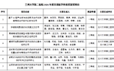 【喜讯】立博欧赔指数第二医院（第二临床医学院）7项科研成果荣获2026年度甘肃医学科技奖